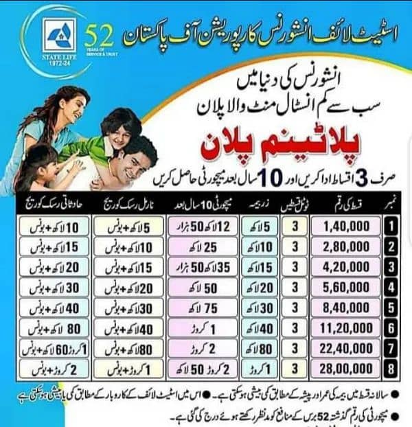 Secure your future secure your family. . . . 1