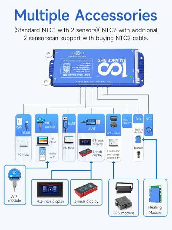 DALY 100 Balance BMS Smart BMS Active Balance BMS All Models Available 8