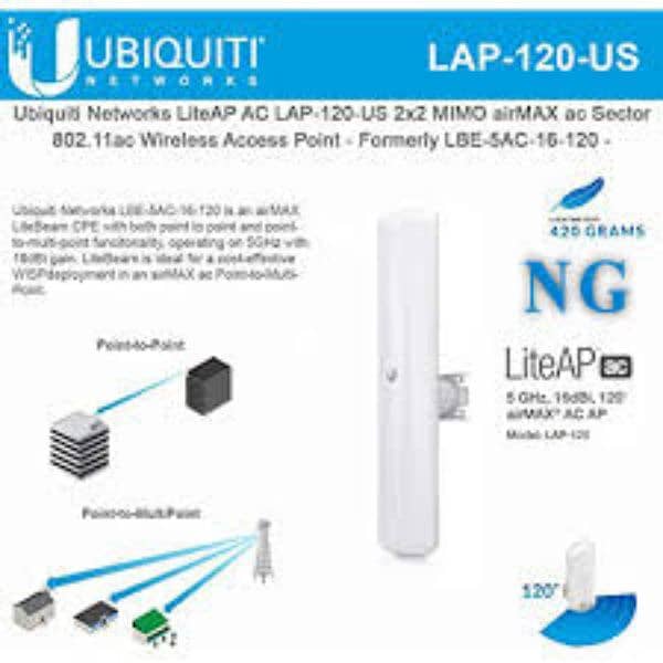 lite ap ac 120 ubiquiti 0