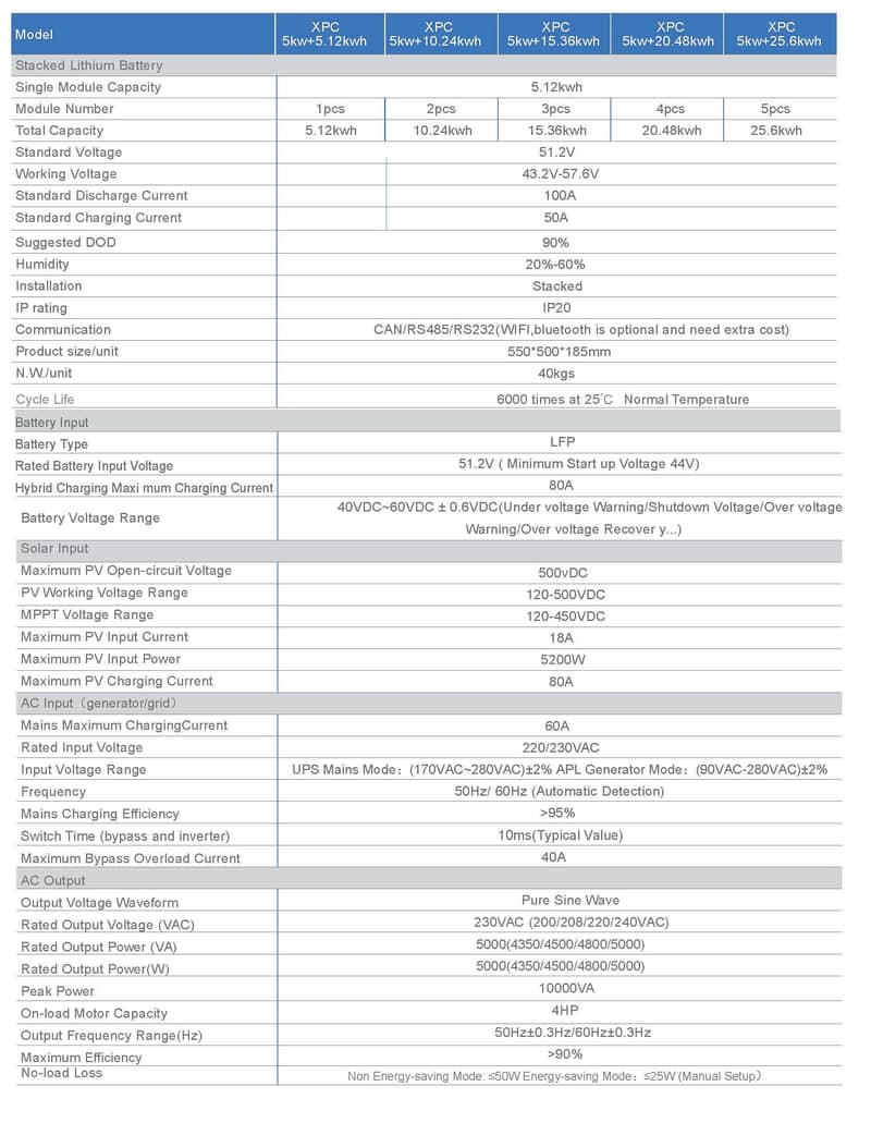 Lithium Ion Battery 51.2V 100AH (Brand: Soldia Power) 2