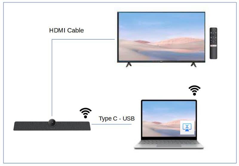 Maxhub UCS10 All in one video conferencing camera 1