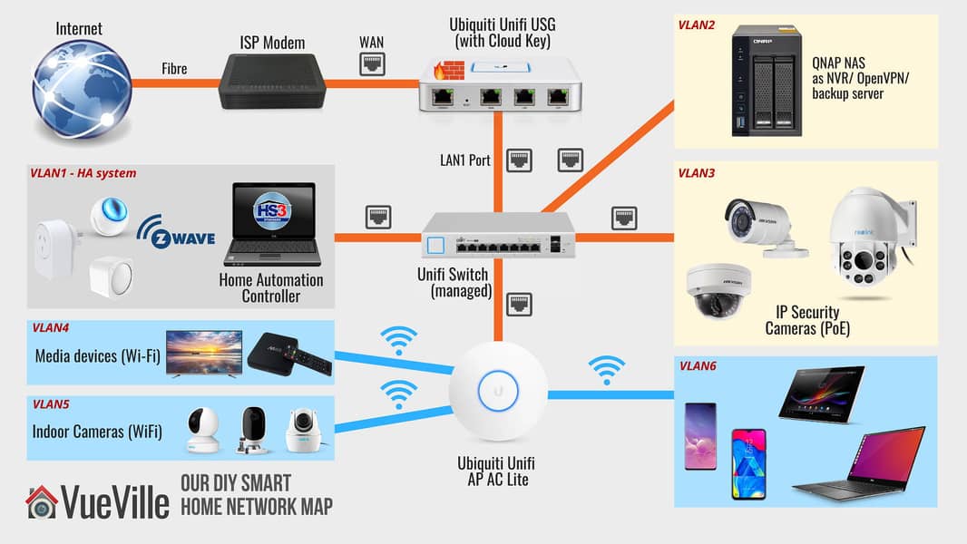 Professional CCTV Installation & Networking Solutions . 2