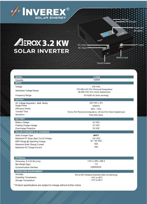 inverter 1