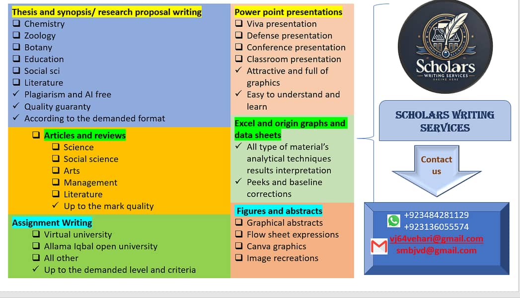 Scholars writing servicies (thesis, synopsis, ppt, assignments) 0