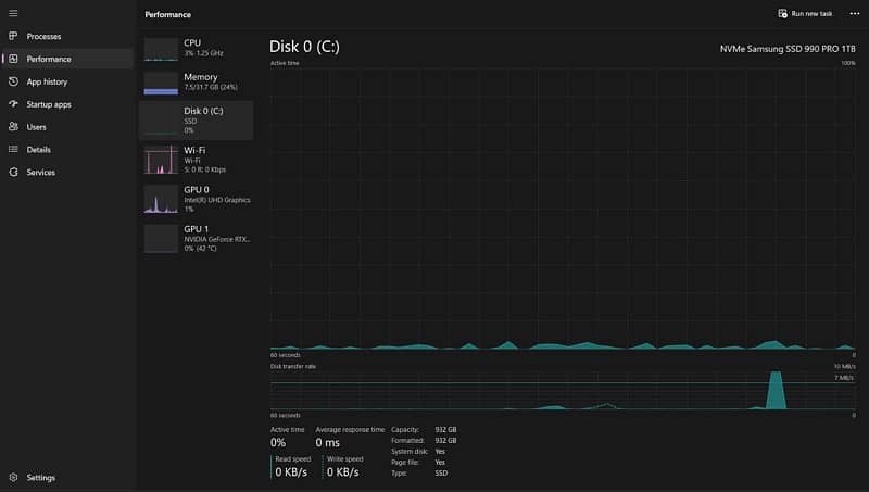 Msi Gaming laptop RTX 4080 7