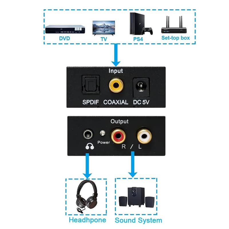 DAC Digital SPDIF Optical to Analog LR,RCA Converter Toslink Optical 13