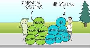 HR and Finance Manager 0