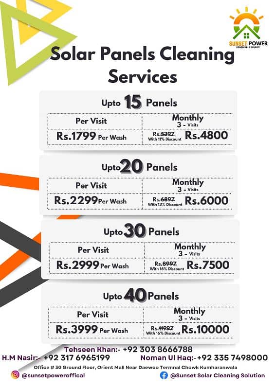 solar panel cleaning at your door step 1