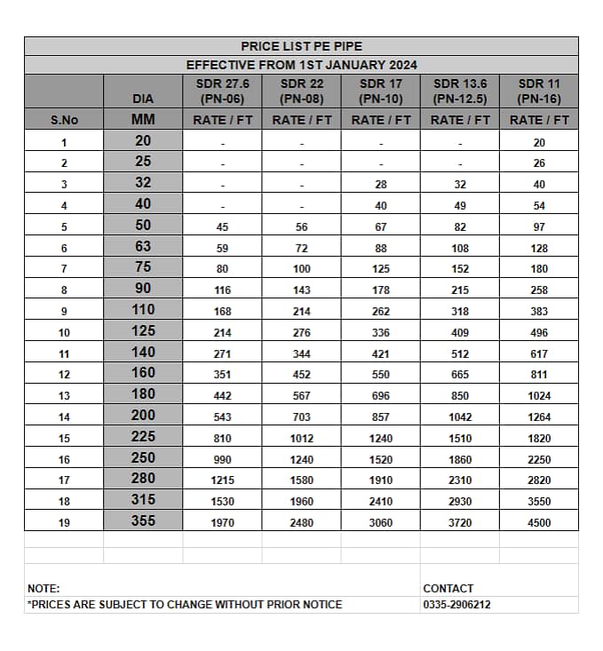 HDPE Pipes, Roll Pipes and Fittings 7