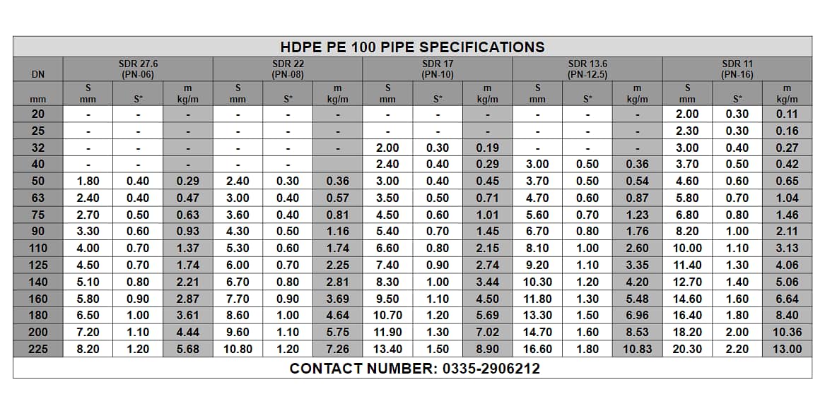 HDPE Pipes, Roll Pipes and Fittings 8