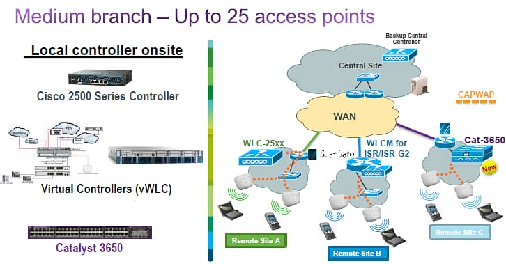 Cisco Device Installer 2