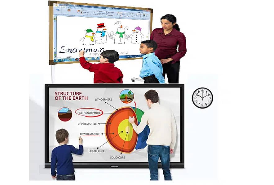 Digital White Board, Smart Board, Interactive Touch Screen Led, 8