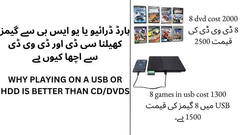 Ps2 games installation Custom/jailbre of your choice Delivery Over Pak 2