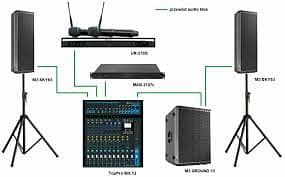 Audio Conference System | Sound System | PA system 3