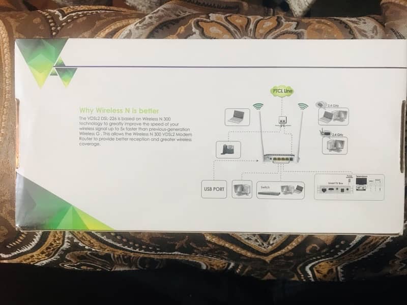 PTCL WIFI ROUTER BRAND NEW 1