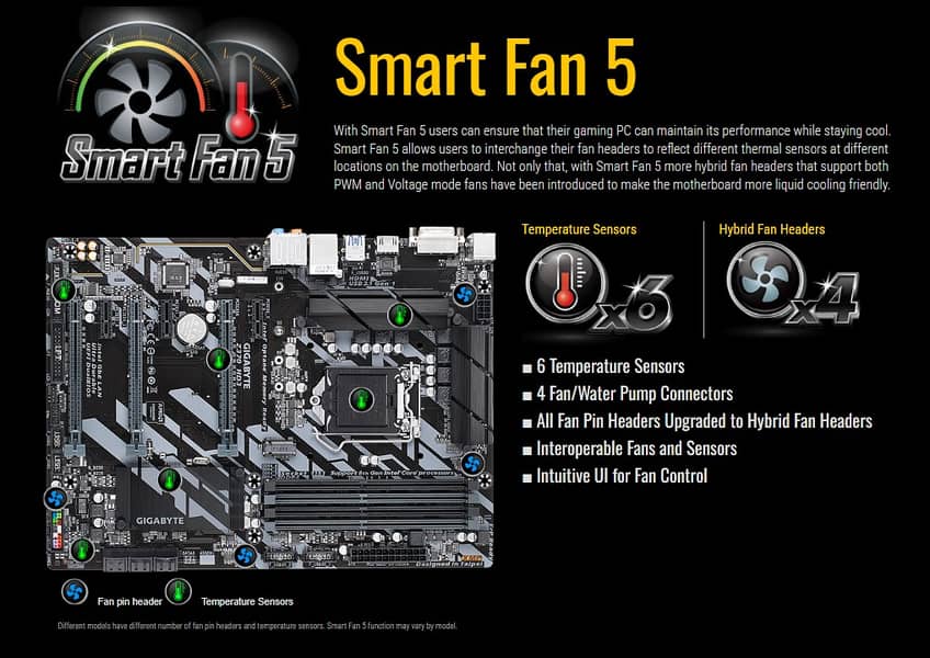 Gigabyte Z370 HD3 Full ATX Gaming Motherboard for 8th and 9th gen 2