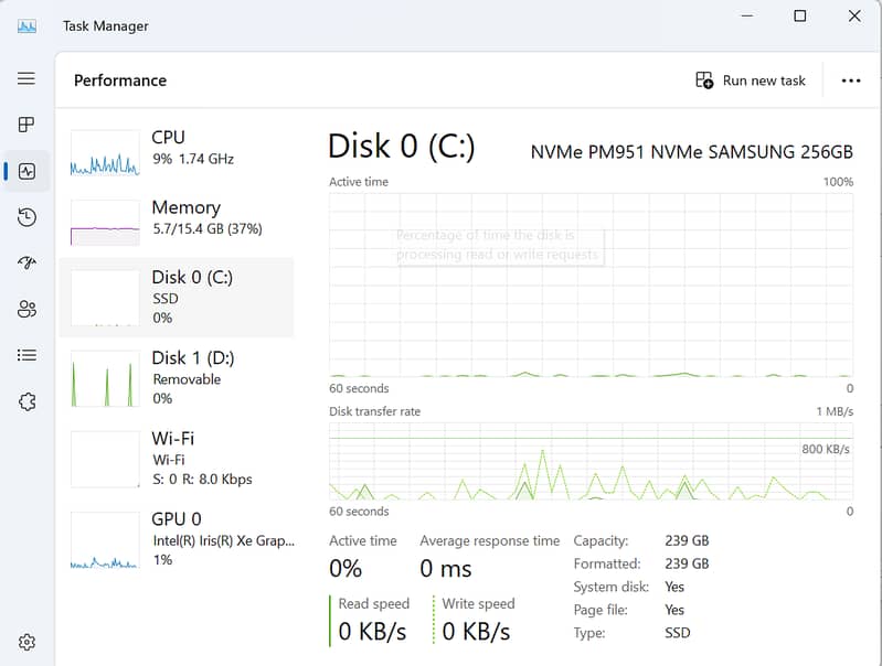 Dell latitude 5420 i7 11th generation 8