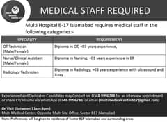 Medical Staff Required for Hospital