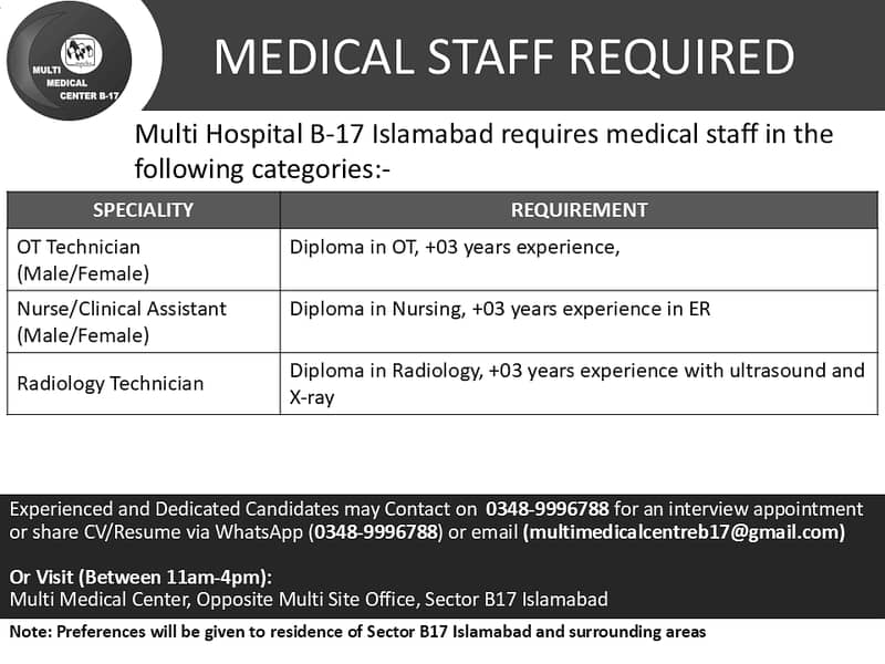 Medical Staff Required for Hospital 0