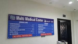 Medical Staff Required for Hospital 3