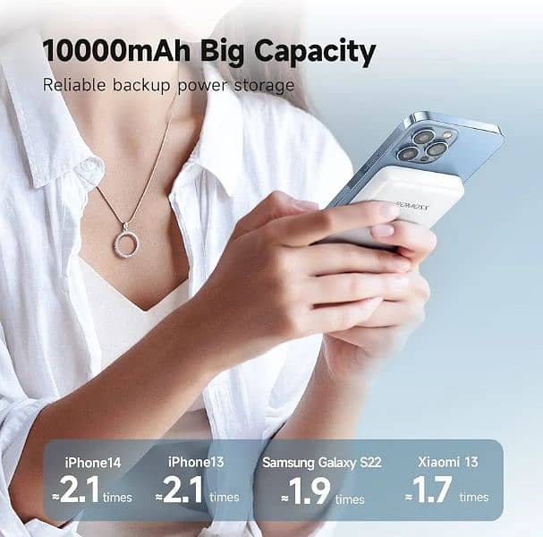 ROMOSS Magnetic Wireless Power Bank 10000mAh, Wireless cheap price 4