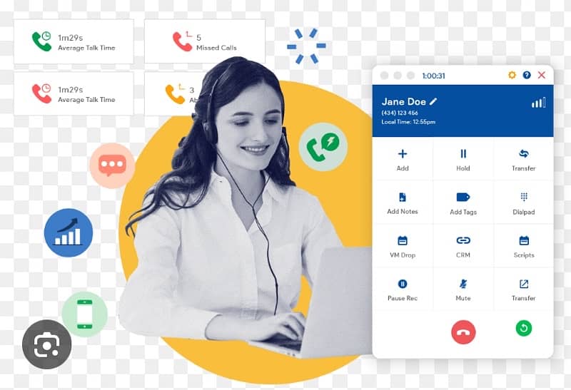 All types of Dialers are available for Calling 0