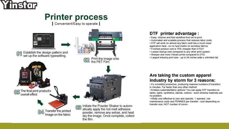 DTF printer 2 Heads i3200 24 inches 8