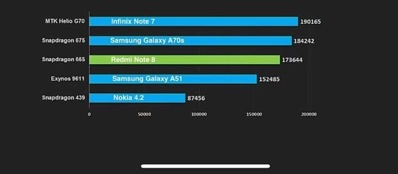 INFINIX NOTE 7 4