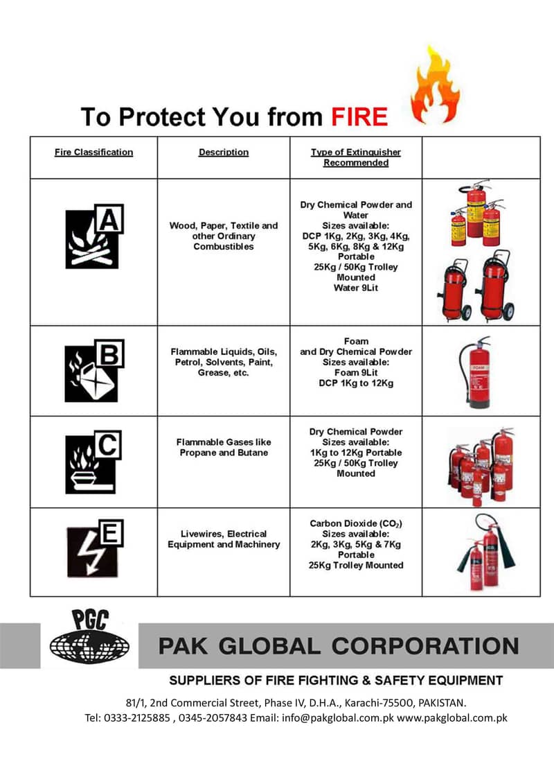 Fire Fighting & Safety Equipment 5