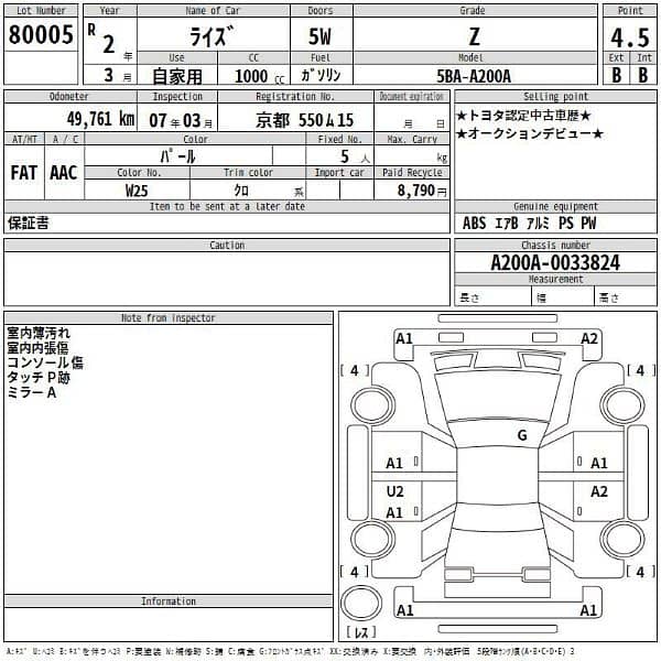 Toyota Raize 2020 5