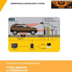 Undervehicle surveillance system