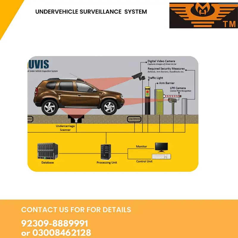 undervehicle surveillance system 0