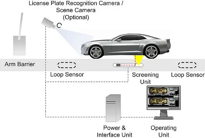 undervehicle surveillance system 4