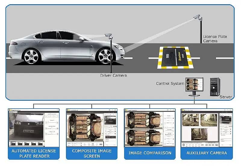 undervehicle surveillance system 2