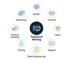 Looking for Expert Technical Writer