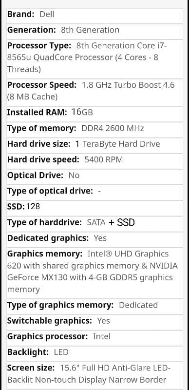 DELL i5 8GEN 1