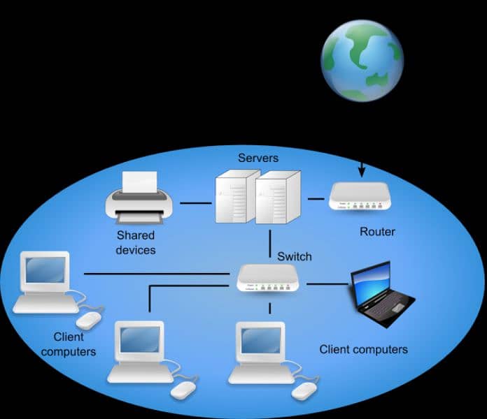 Computer Hardware, Software & Networking IT Services in ISB &RWP 1