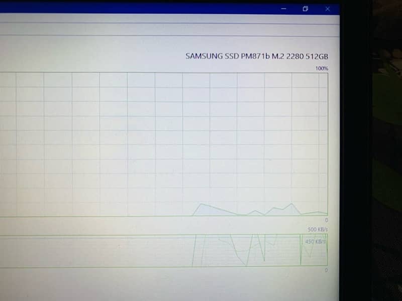 Dell Latitude Core i5 8 Generation 9