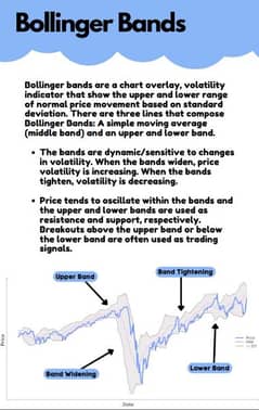 technical and graphic analysis