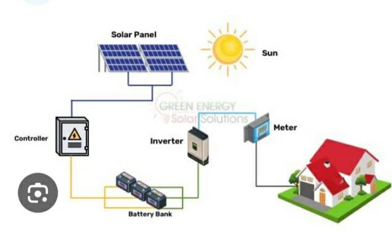 Solar power installation business need to sale franchise 2