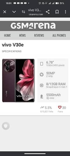 Vivo