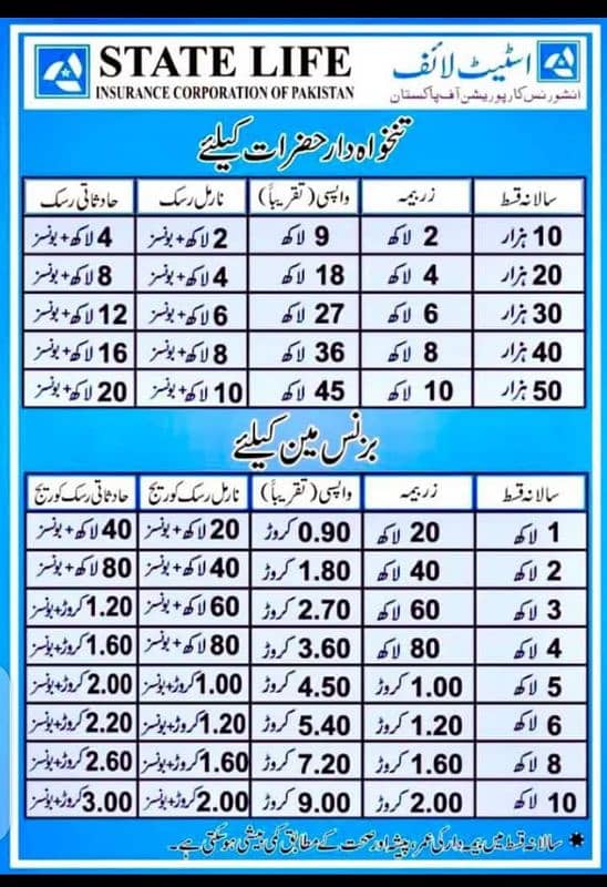 State Life insurance 1