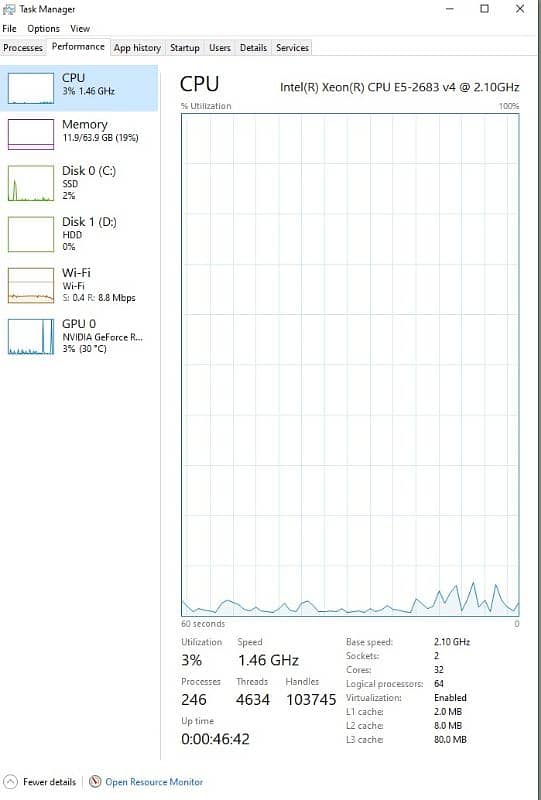 Dell Precision 7810 with Rtx 3070 Ti 4