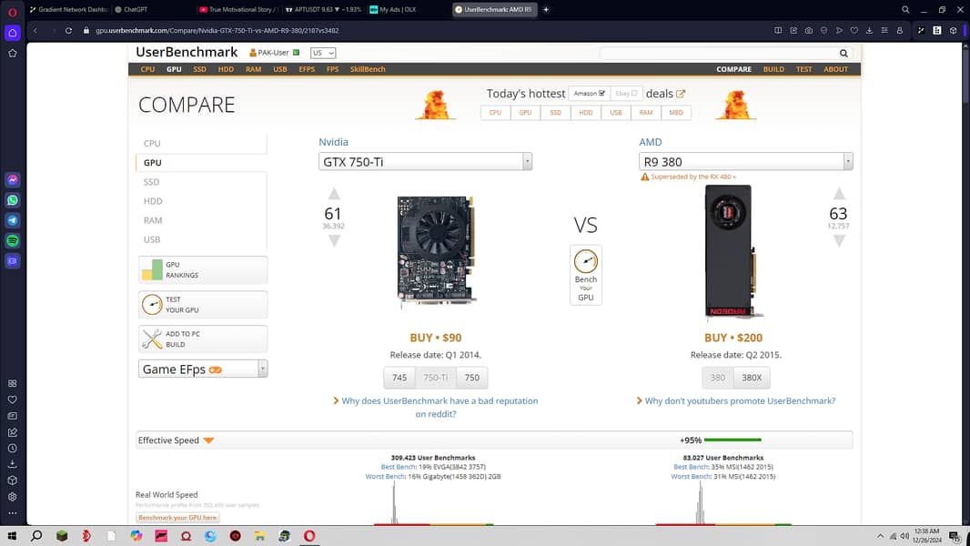 r9 380oc 2gb bettern than gtx750ti 0