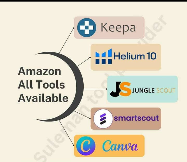 Amazon product hunting tools 0