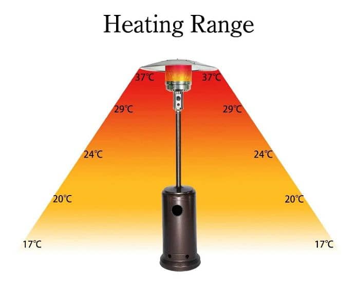 patio heater/ umbrella heater/ outdoor heater/ lawn heater factory 1