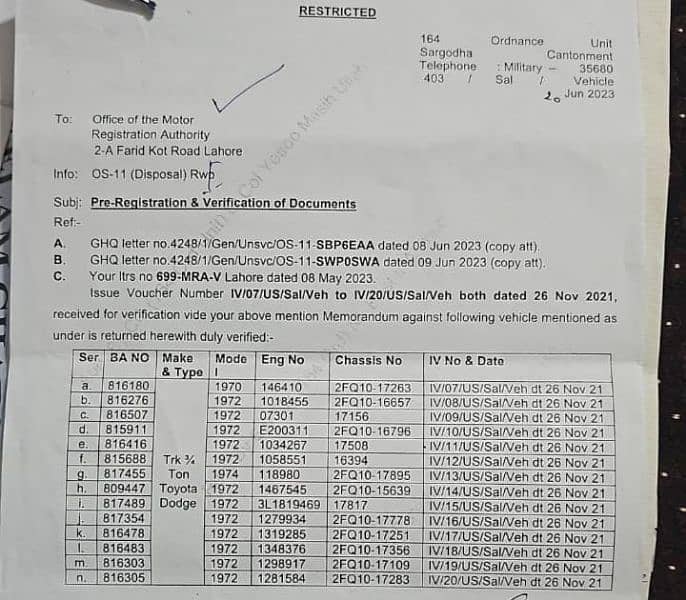 Mazda Foji Faram Auction 2