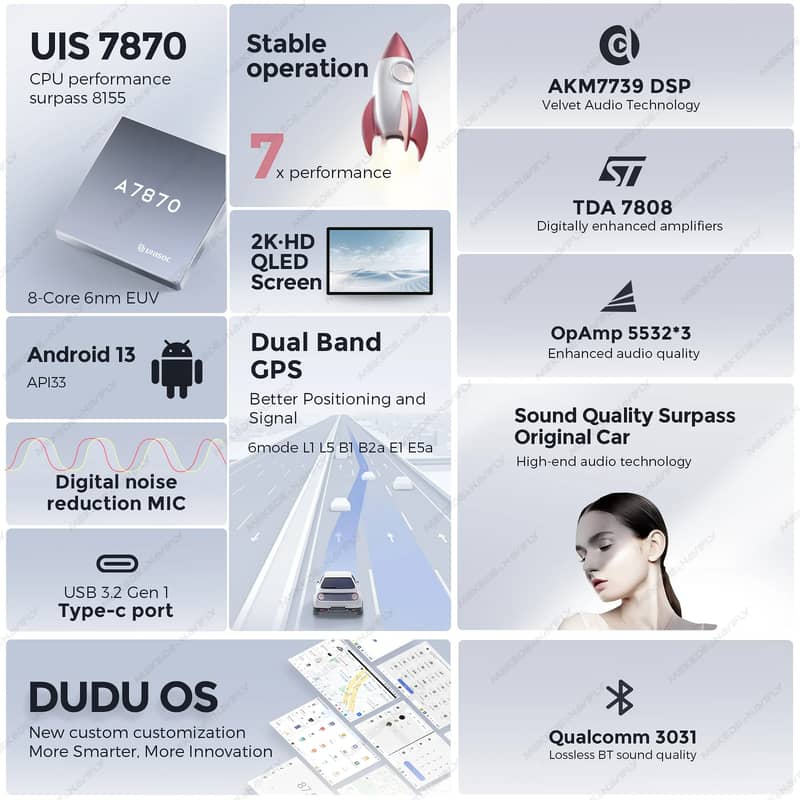 8-core Flagship Android Head Unit - 8GB RAM, 128GB storage - DUDU7 3