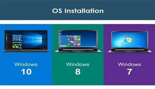 Windows 7,8,10,11 Installation & Troubleshooting Package lowest cost 2