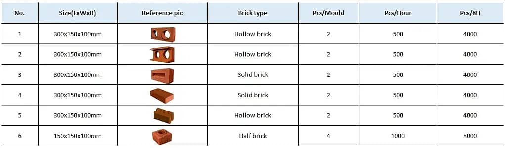 clay blocks & bricks making machine in pakistan, mud block machine, 5